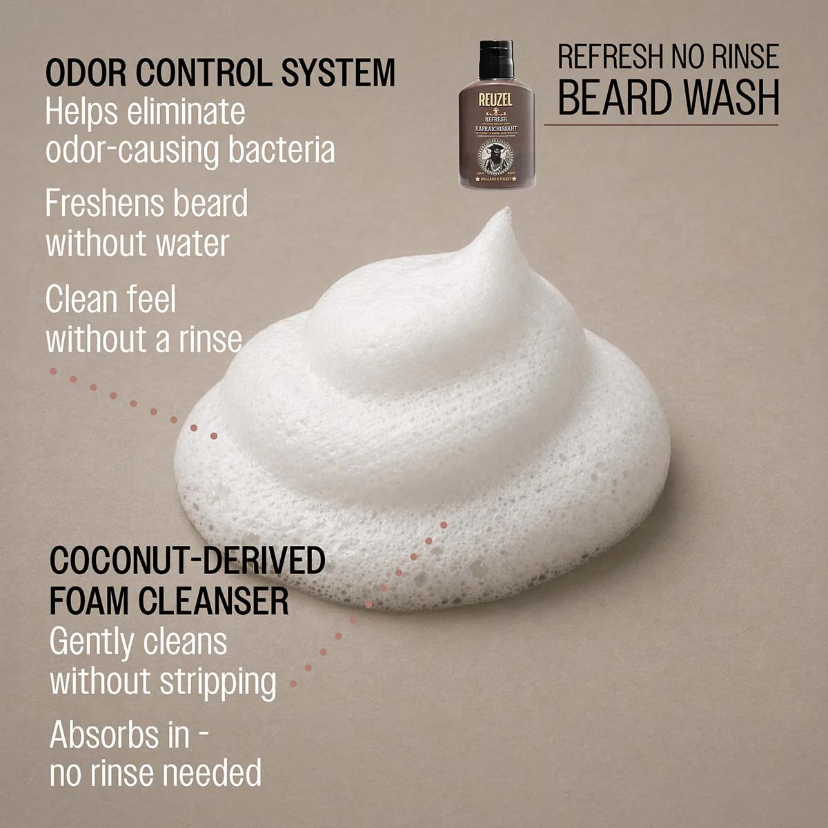 Reuzel Refresh No-Rinse Beard Wash